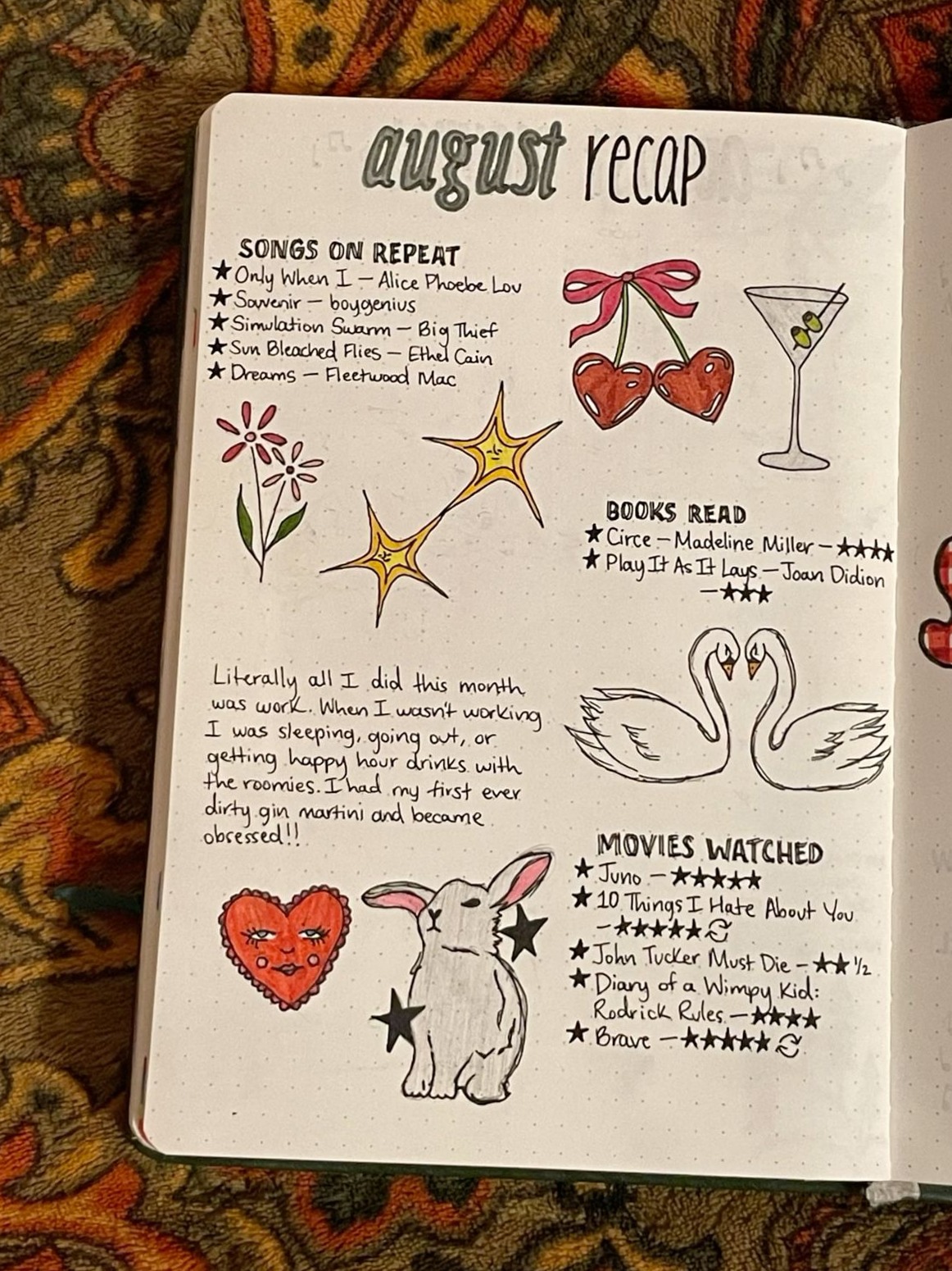 📝 🖇️ secret to staying productive: Monthly Recap Journal Page | Digital Design & Planner Assets