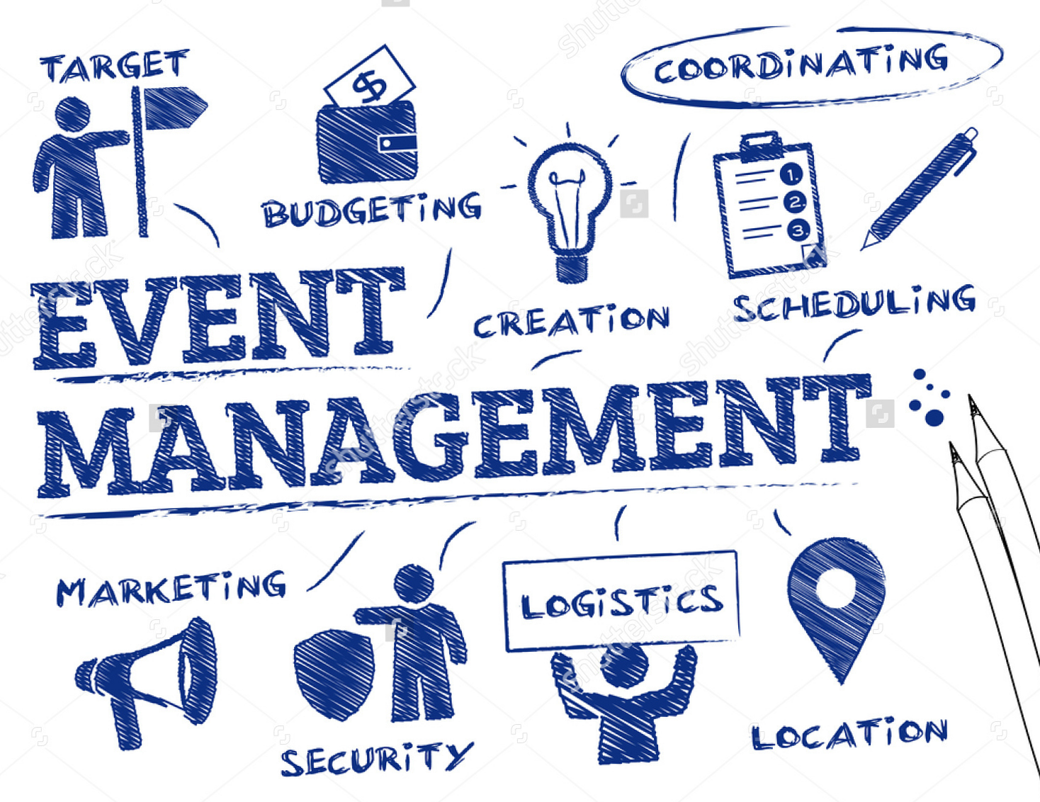 📊 📁 stay inspired all year long: The 5 C’s of Event Management Every Planner Needs to Know