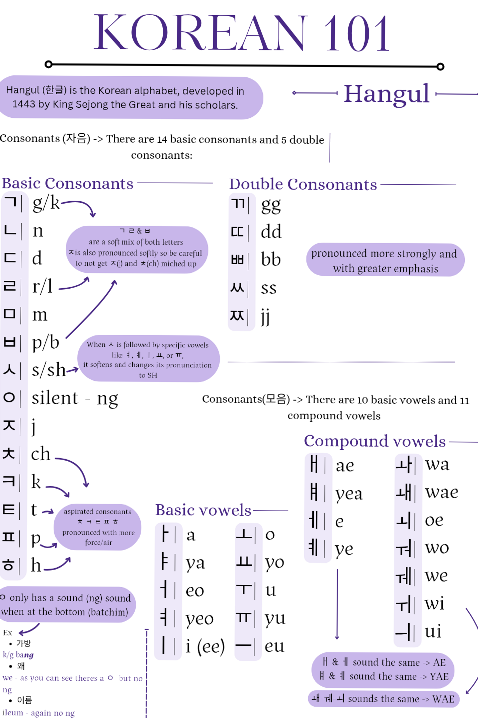 🌈 🪄 stay inspired all year long: Korean 101: Modern Hangul Design Elements for Planners & Creatives