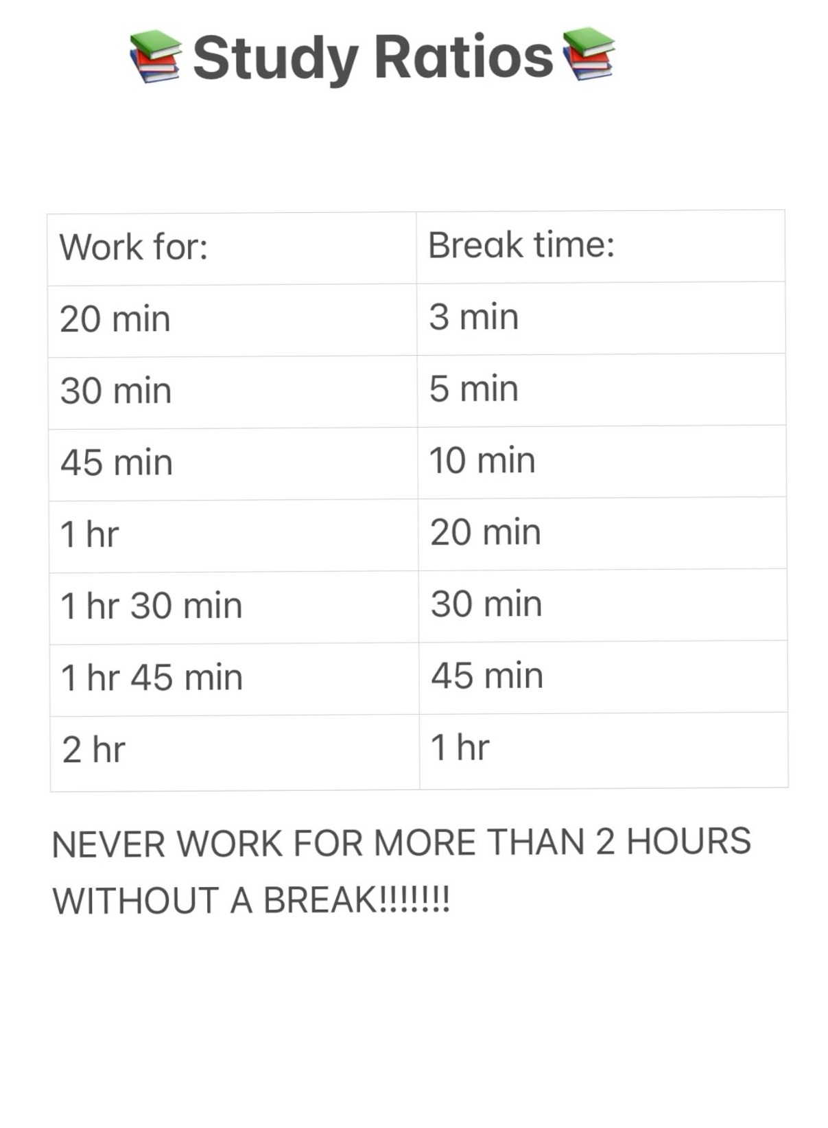 Study Ratio for Digital Design & Creative Planners — 🌸 🍰 stay inspired all year long