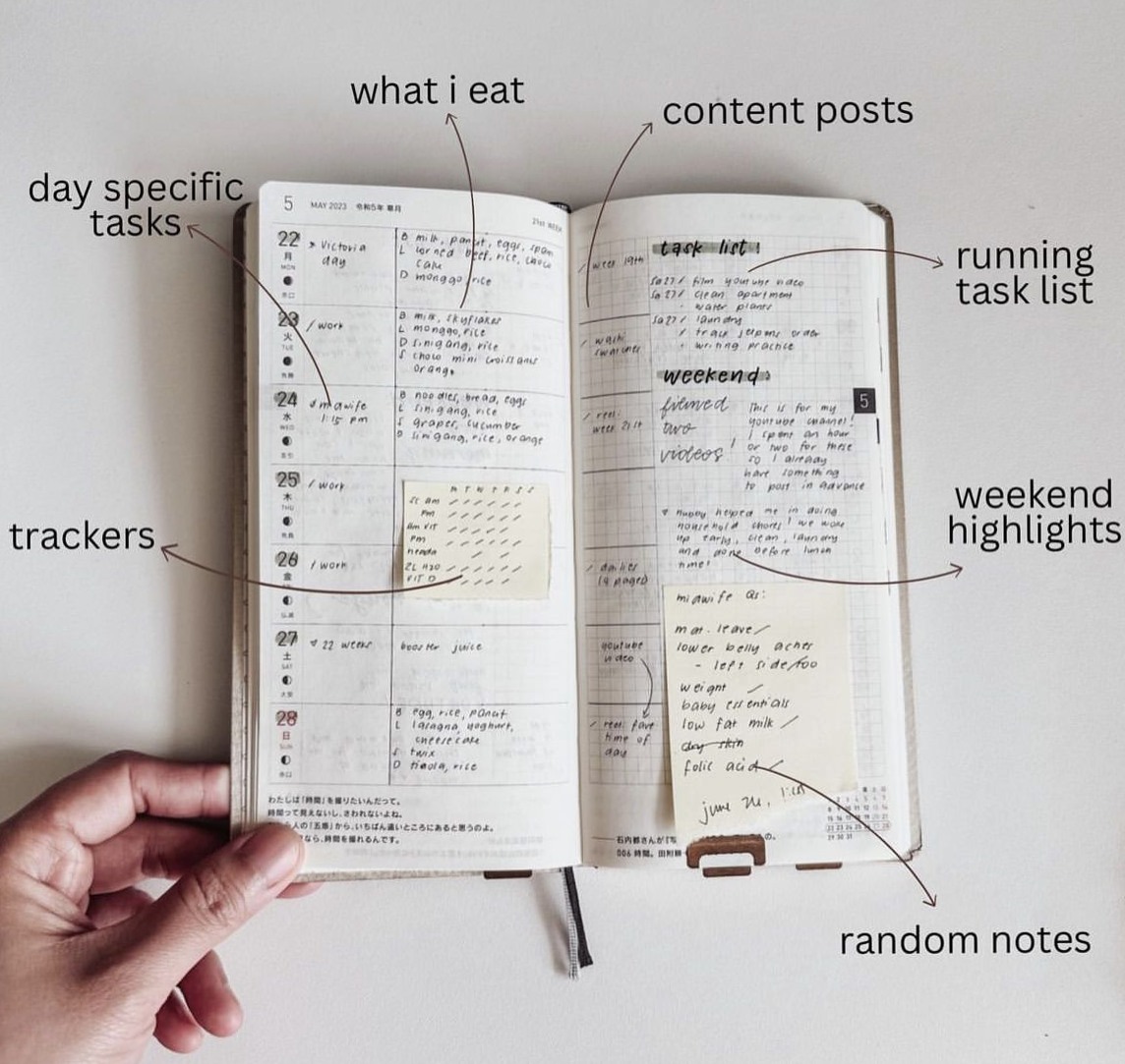 ✨ ✨ Stylish Planner Design Elements | secret to staying productive