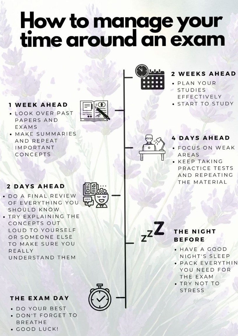 Time Management Tips for Exams — 📅 📅 stay inspired all year long