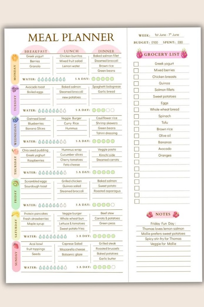 Weekly Meal Planner PDF — Editable & Organized — 🕯️ 🎀 secret to staying productive