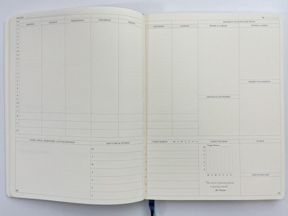 Weekly Planner Sections for Creative Productivity — 🕯️ ☁️ dream life manifestation